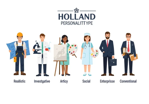 what-are-the-holland-codes-guide-to-riasec-types