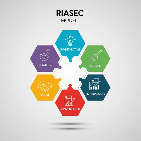 6 jenis riasec ditunjukkan dalam model heksagon berwarna-warni.